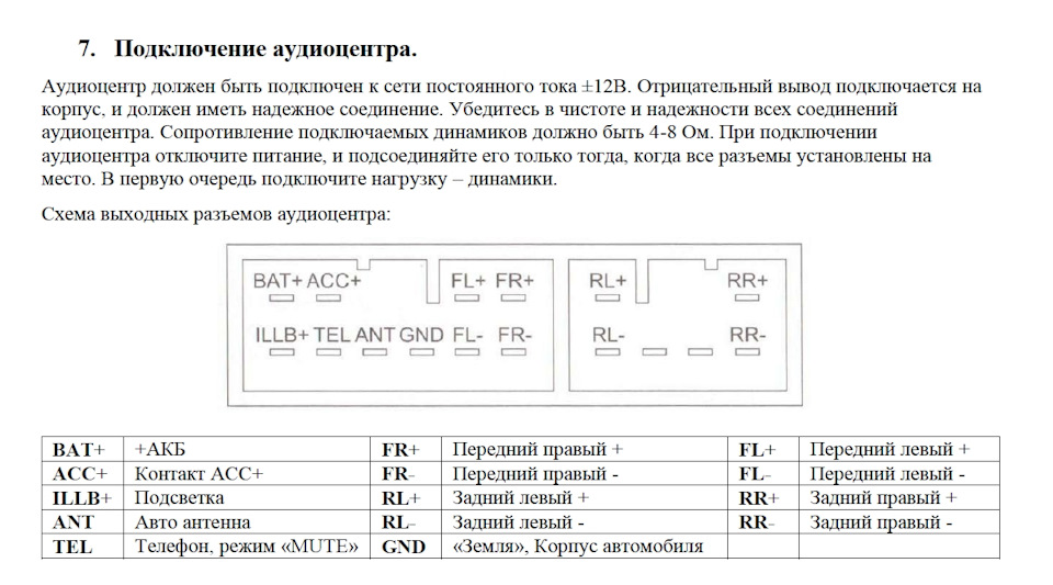 Схема предохранителей geely mk