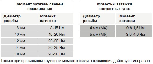 Момент затяжки свечей рено k4m