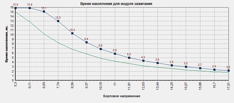 Как сделать коммутатор своими руками