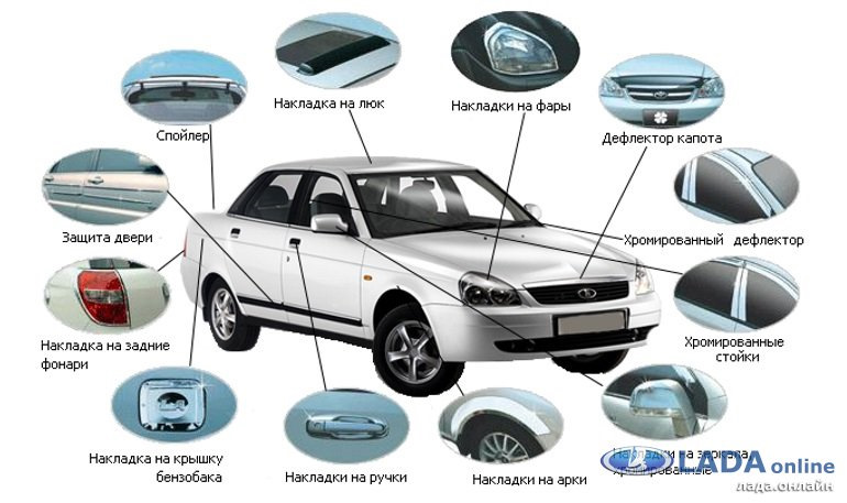 Внешние части автомобиля на английском