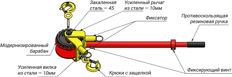 Лебедки их классификация основные виды схемы