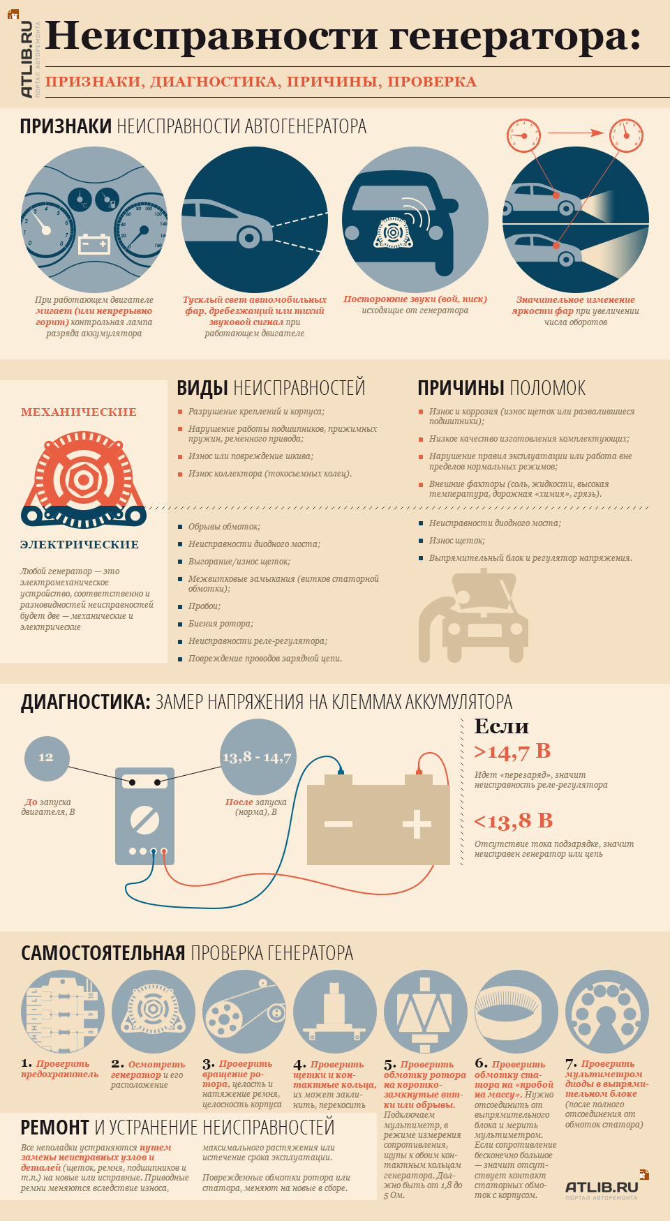 Признаки неисправности реле напряжения генератора
