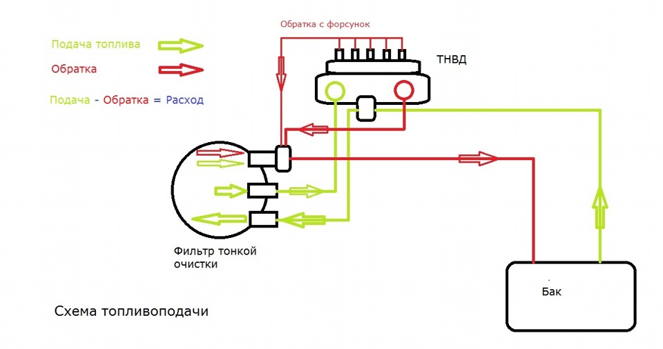 Датчик топлива газель схема