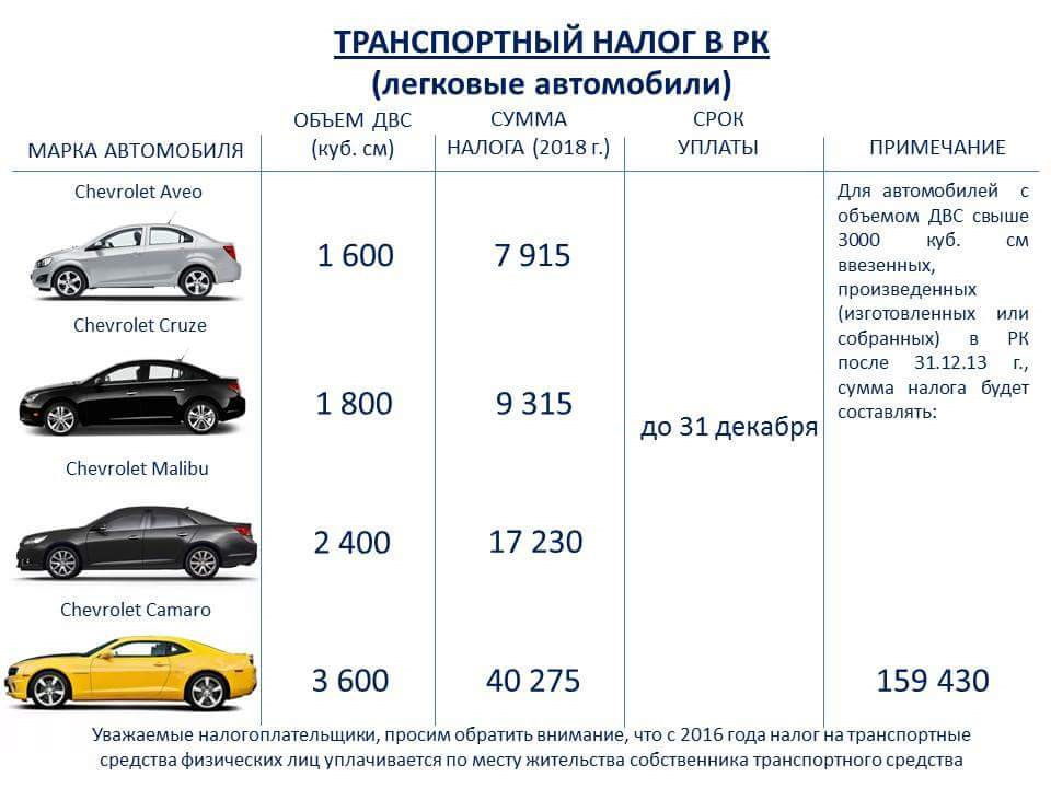 Транспортный налог юридические лица московская область. Транспортный налог. Транспортный налог на автомобиль. Транспортный налог таблица. Транспортный налог это налог.