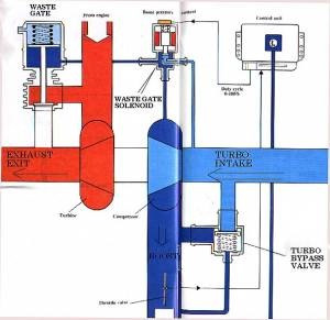 За что отвечает клапан n75. Смотреть фото За что отвечает клапан n75. Смотреть картинку За что отвечает клапан n75. Картинка про За что отвечает клапан n75. Фото За что отвечает клапан n75 За что отвечает клапан n75. Смотреть фото За что отвечает клапан n75. Смотреть картинку За что отвечает клапан n75. Картинка про За что отвечает клапан n75. Фото За что отвечает клапан n75
