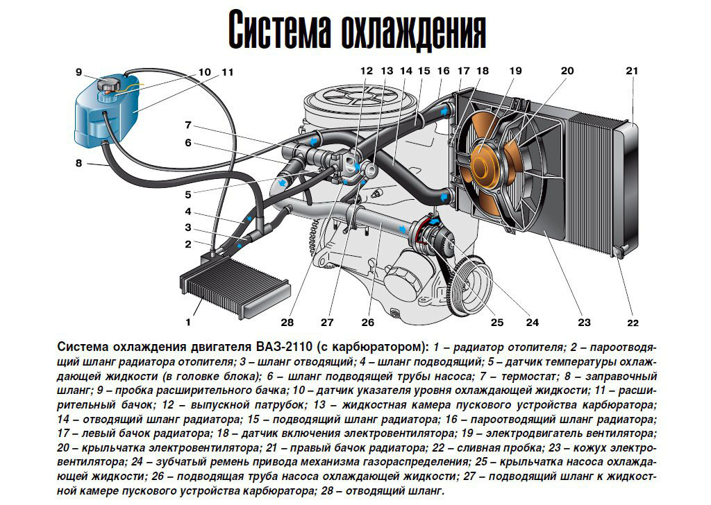 Схема патрубков отопителя 2114