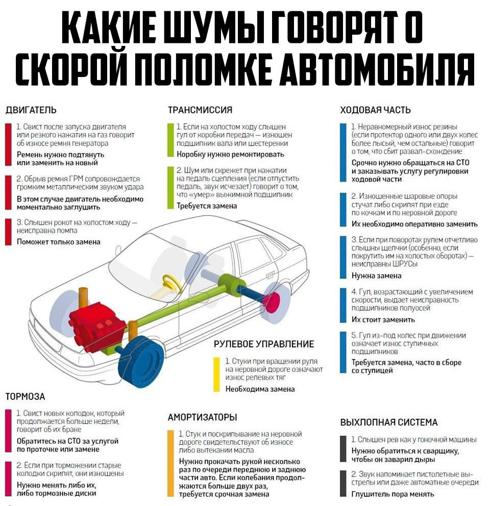 Какие шумы говорят о скорой поломке автомобиля — DRIVE2