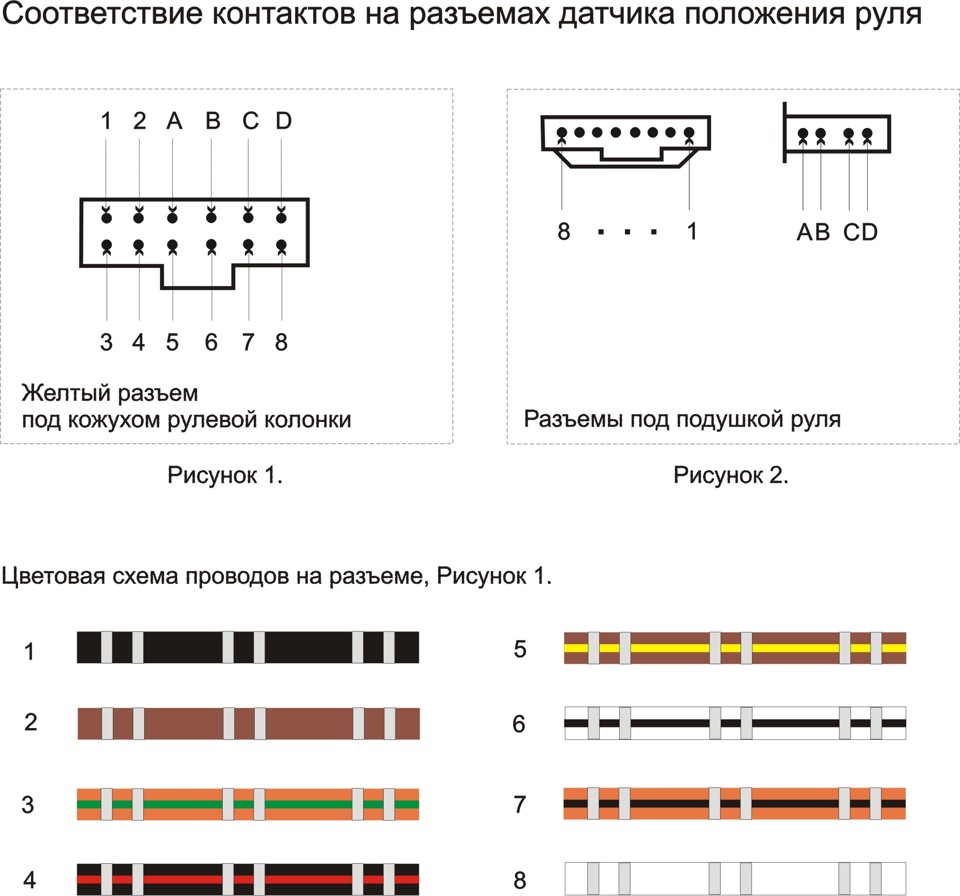 Подключение руля к пк