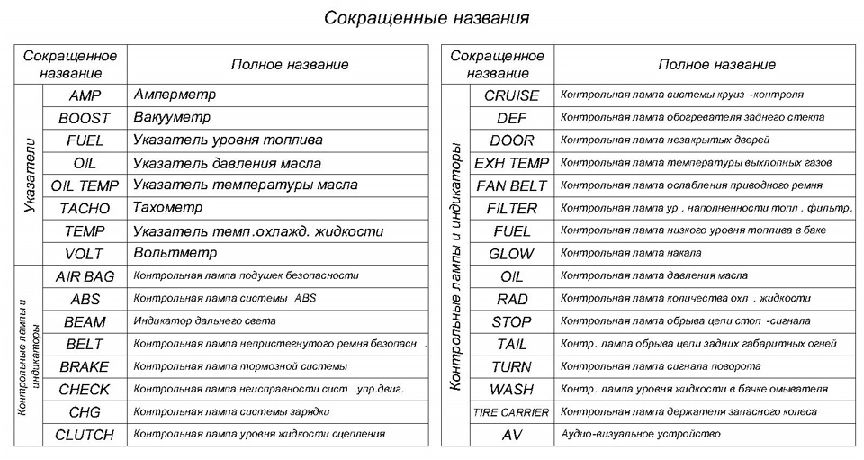 Обозначения на предохранителях на ниссан