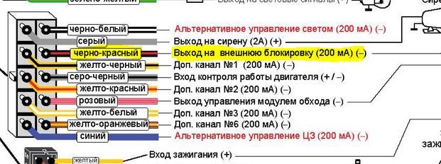 Вход контроля работы двигателя starline a93 куда подключать