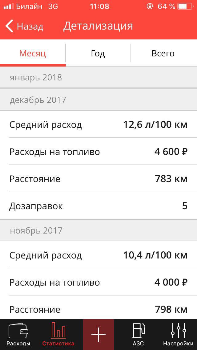 Расстояние бензина. Расход бензина на нексии 1.6. Расход топлива Нива Шевроле на 100 км. Расход топлива Daewoo Nexia 1.6. Расход бензина Нива Шевроле.