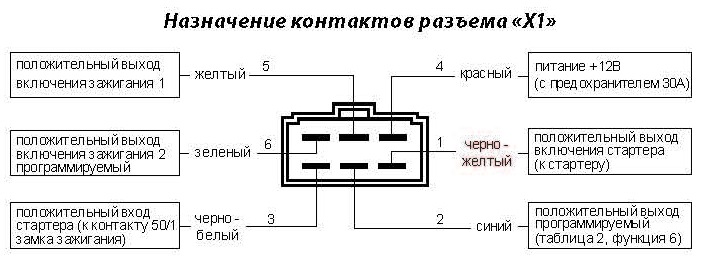 Схема подключения сигнализации старлайн а91 с автозапуском на ваз 2114