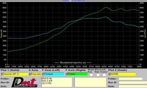 100 140 2000. Sr20det Dyno. Gtx3071r 1jz график мощности. Power Torque. Turbo Tuner.