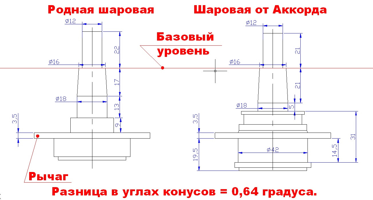 Шаровая опора чертеж