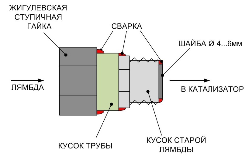 Пламегаситель вместо катализатора своими руками чертежи и схемы