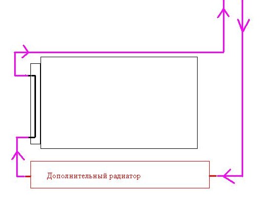 Схема подключения радиатора акпп