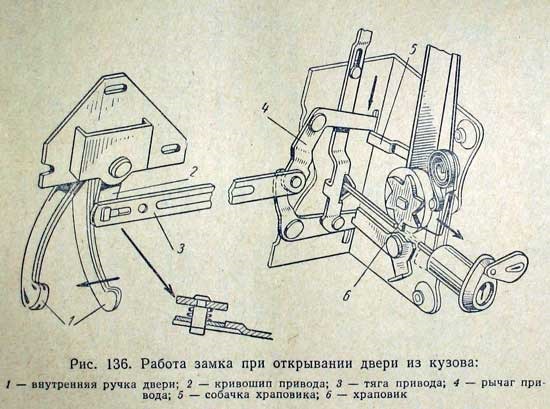 Устройство 21. Механизм открывания дверей ГАЗ 21. Механизм открывания двери ГАЗ 53. Замок двери Волга 21. Замок двери ГАЗ 21 чертёж.