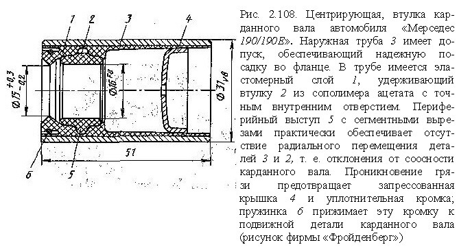 Втулка центрирующая чертеж