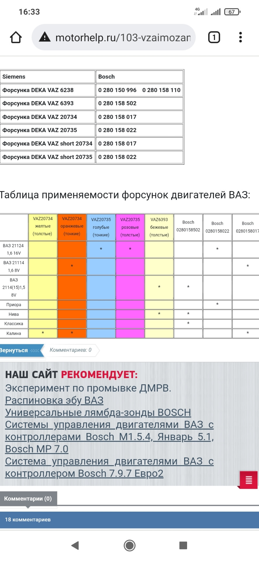 0280150996 Клапан BOSCH | Запчасти на DRIVE2