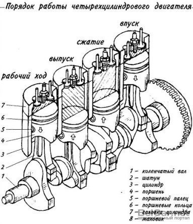 порядок работы 12 цилиндрового двигателя мерседес