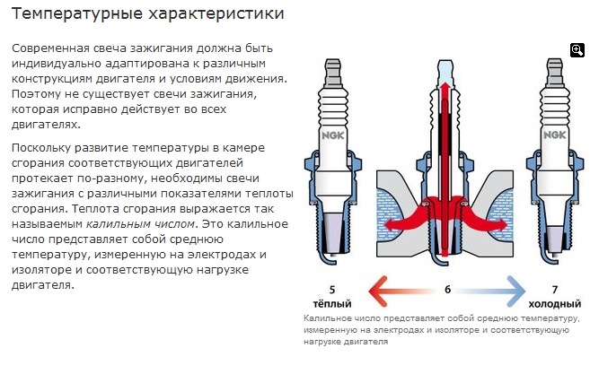 Какое количество свечей можно ставить на стол