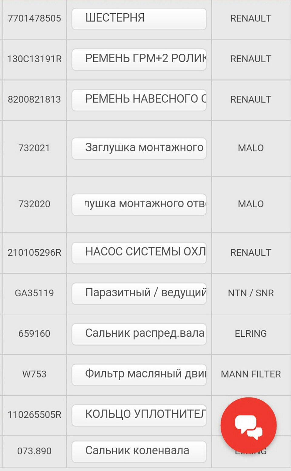 Предварительный список для заказа — Renault Megane II. Запчасти на фото: 7701478505, 130C13191R, 8200821813, 732021, 732020, 210105296R, GA35119, 659160, W753, 110265505R, 073890