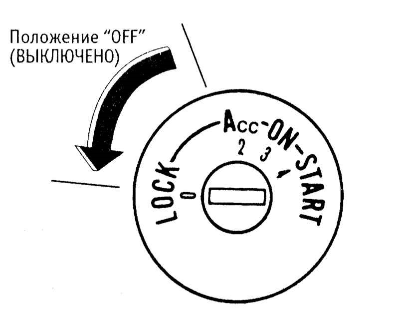 Положение ключа. Положения ключа зажигания автомобиля. Положения замка зажигания авто. Положение ключа в замке зажигания автомобиля. Позиции ключа в замке зажигания.