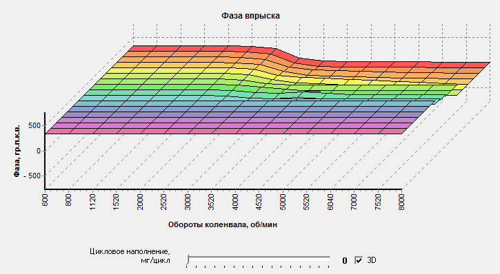 Удк в авто это