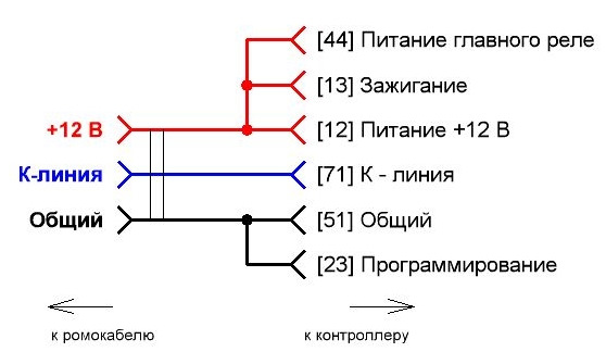 Прошить эбу ваз 2115