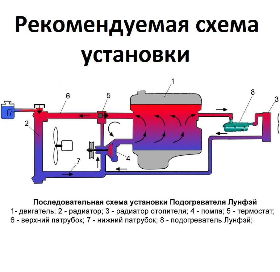 Установка предпусковых (жидкостных) подогревателей в Москве по выгодной цене | 1 Автоклимат