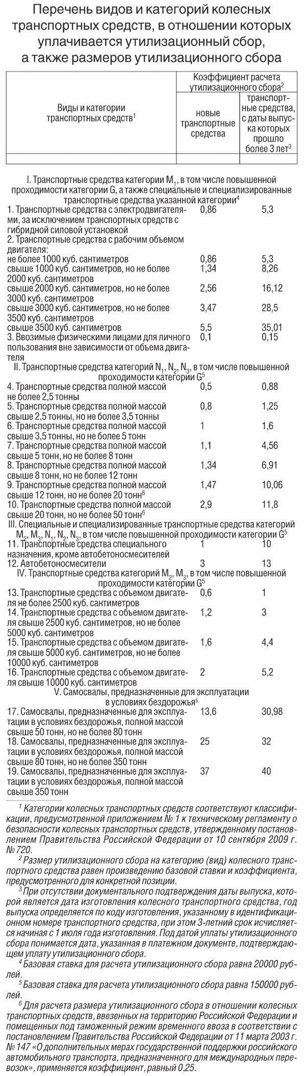 Утилизационный сбор приведет к подорожанию иномарок! — Hyundai Sonata IV  (EF), 2,7 л, 2011 года | налоги и пошлины | DRIVE2