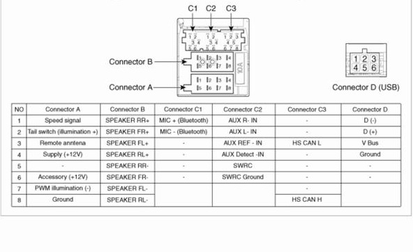 Распиновка киа сид USB от Alpine в штатное место - KIA Ceed (1G), 1,6 л, 2010 года автозвук DRIVE2