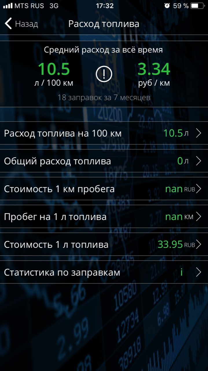 Расход топлива — KIA Sportage (4G), 2 л, 2017 года | заправка | DRIVE2