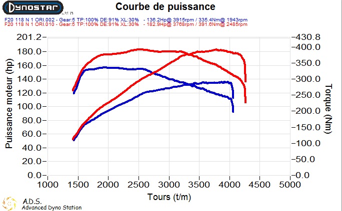 Чип-тюнинг: что это и для чего он предназначен? — DRIVE2