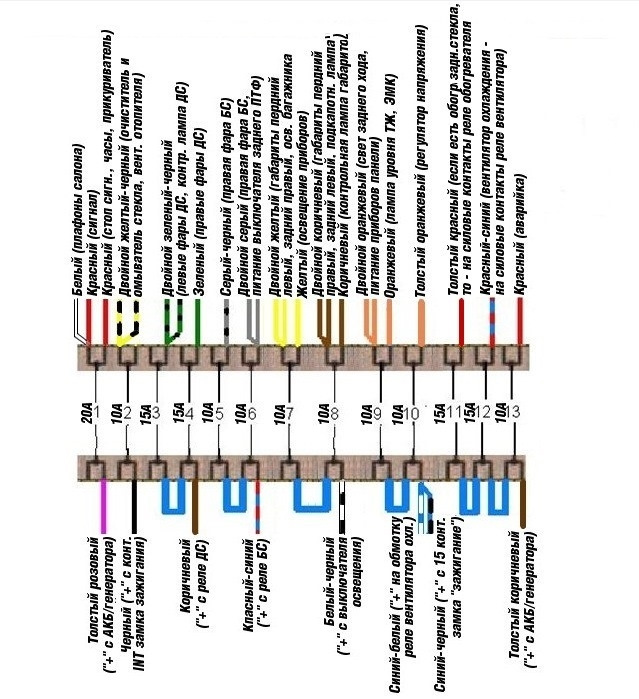 Схема блока предохранителей ваз 2106 по цветам