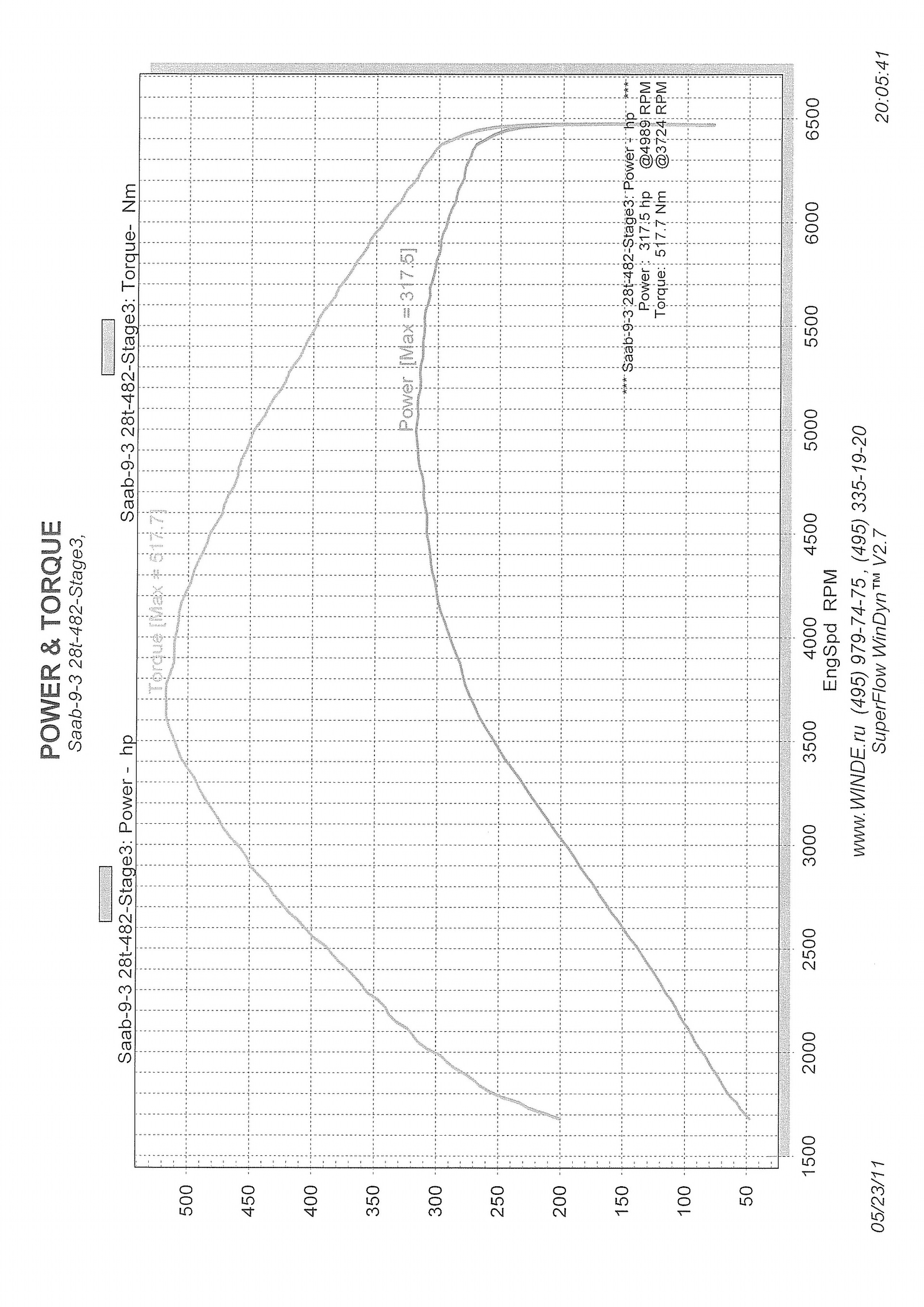Фото в бортжурнале Saab 9-3 (2G). Запчасти на фото: Suretrac Power Max