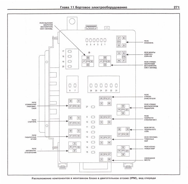 схема предохранителей крайслер 300с