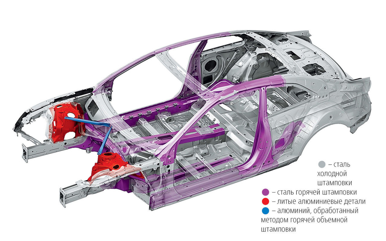 Audi a8 каркас кузова