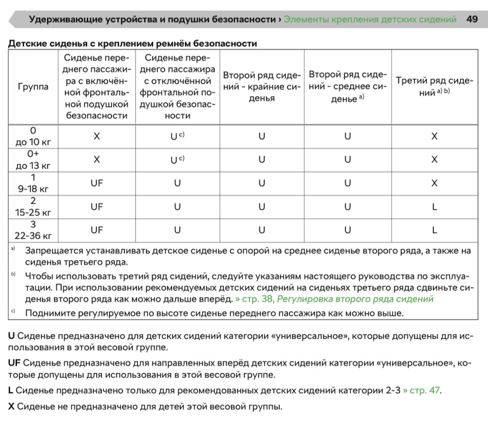 Муки выбора: куда поставить автокресло с четырьмя взрослыми — Skoda Kodiaq,  1,4 л, 2020 года | наблюдение | DRIVE2