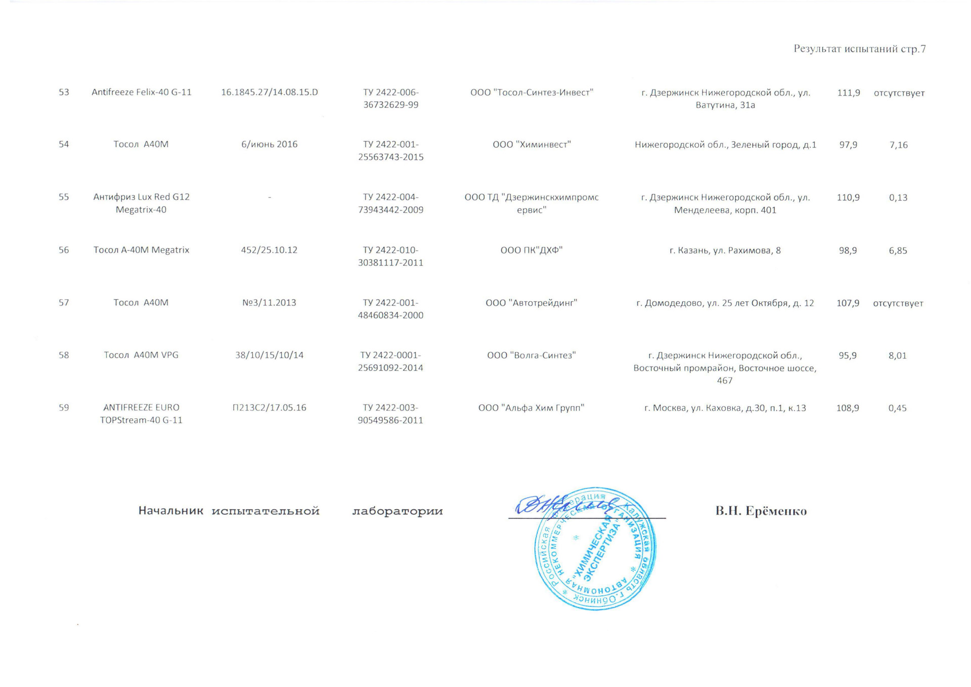 Что общего у тосола и настойки Боярышника? — Amalie oil Волгоград на DRIVE2
