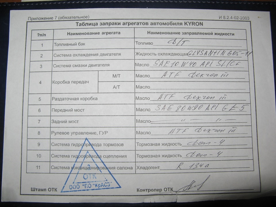 Что заливают в Kyron на ООО "ПО"КрАСЗ" — SsangYong Kyron, 2 л., 2011 ...