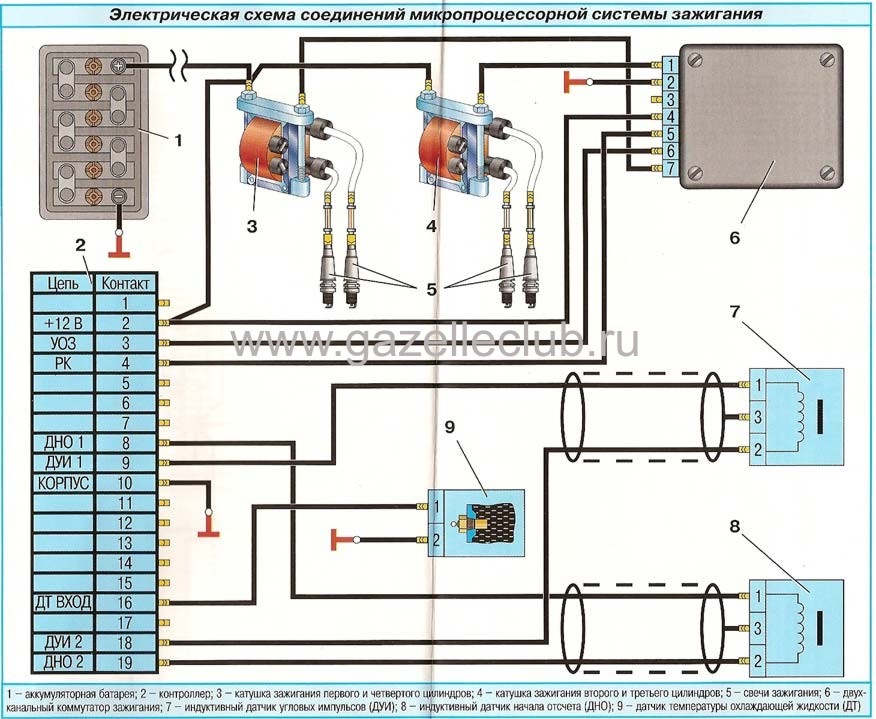 Газель 406 ремонт карбюратора: схема устройства, …