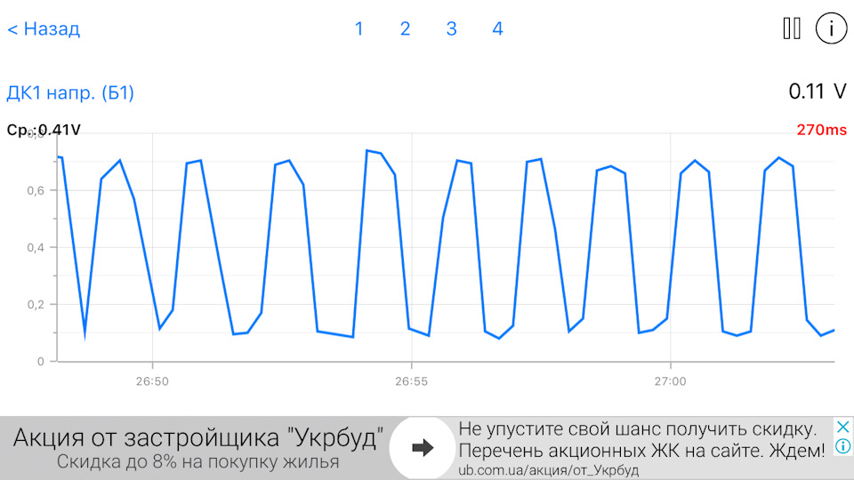 Показания датчика