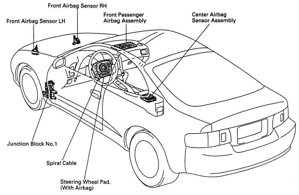 Где находятся датчики airbag