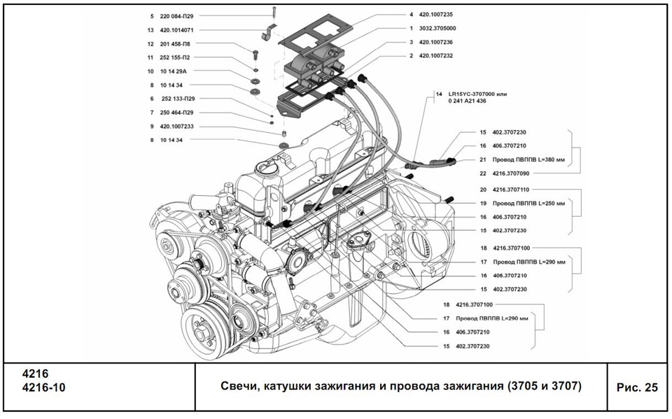 Отличие уаз евро 4 от уаз евро 3