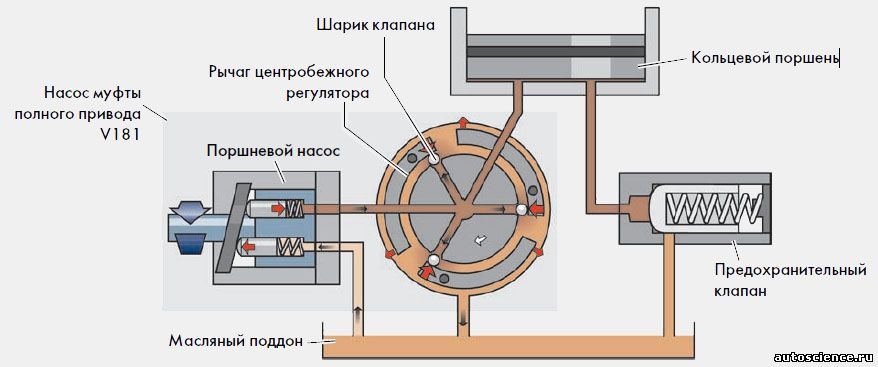 Haldex 5 на какие авто ставится
