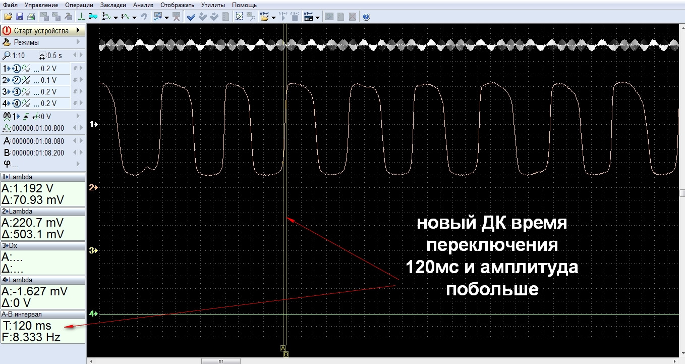 Коррекция в минусе