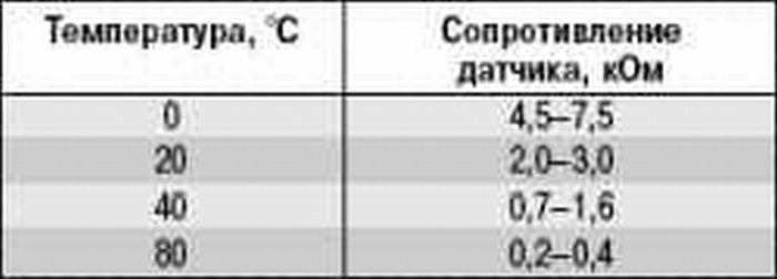 Дэу матиз при запуске на холодную падают обороты. a237bd5s 960. Дэу матиз при запуске на холодную падают обороты фото. Дэу матиз при запуске на холодную падают обороты-a237bd5s 960. картинка Дэу матиз при запуске на холодную падают обороты. картинка a237bd5s 960. Собственно, сабж) На холодную машина отвратительно заводится. Это происходит каждое утро после ночной стоянки и каждый вечер в конце рабочего дня. Заводится с полпинка, но тут же начинает трястись движок, моргать лампочка аккумулятора, выхлопная труба в конвульсиях стучит по бамперу, и машина глохнет. Занимает всё это мероприятие от силы 3-5 секунд.