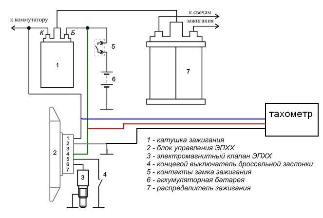 Подключение тахометра электронное зажигание БЛОК УПРАВЛЕНИЯ ЭПХХ - ЗАЗ 1102, 1,2 л, 2001 года своими руками DRIVE2