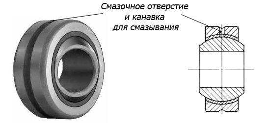 Опорный подшипник стоек на шс — Сообщество «DRIVE2 Audi 80 Club» на DRIVE2